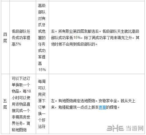 魔兽世界恶魔猎手截图4