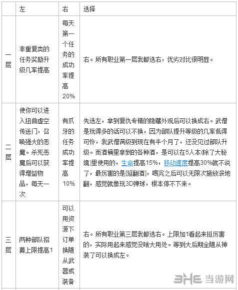 魔兽世界恶魔猎手截图3