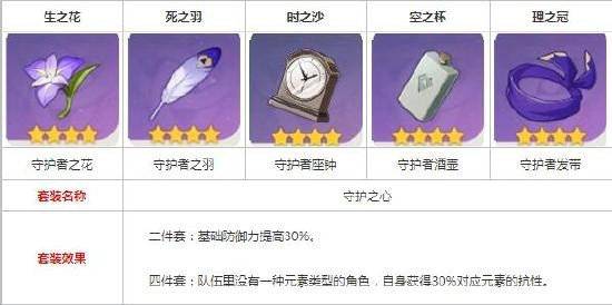 原神辛炎圣遗物怎么搭配？原神辛炎圣遗物搭配技巧