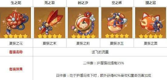 原神辛炎圣遗物怎么搭配？原神辛炎圣遗物搭配技巧