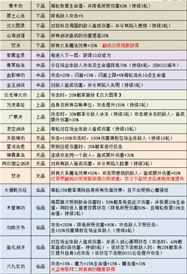 不思议迷宫山海秘境阵容怎么搭配？不思议迷宫山海秘境dp攻略
