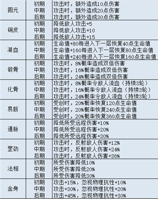 不思议迷宫山海秘境阵容怎么搭配？不思议迷宫山海秘境dp攻略
