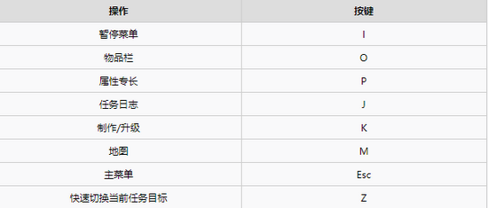 赛博朋克2077难操作吗？赛博朋克2077手柄及键盘鼠标操作方法介绍