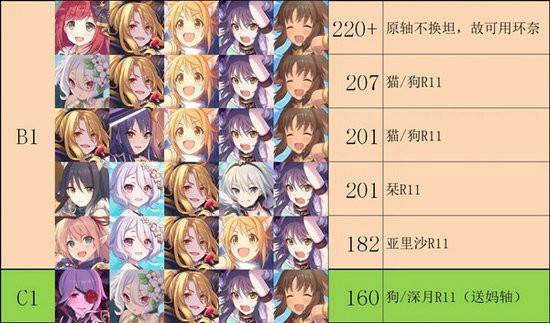 公主连结射手座公会战阵容怎么搭配？公主连结射手座公会战阵容搭配攻略