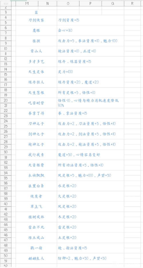 鬼谷八荒攻略大全 新手入门不走弯路技巧[多图]