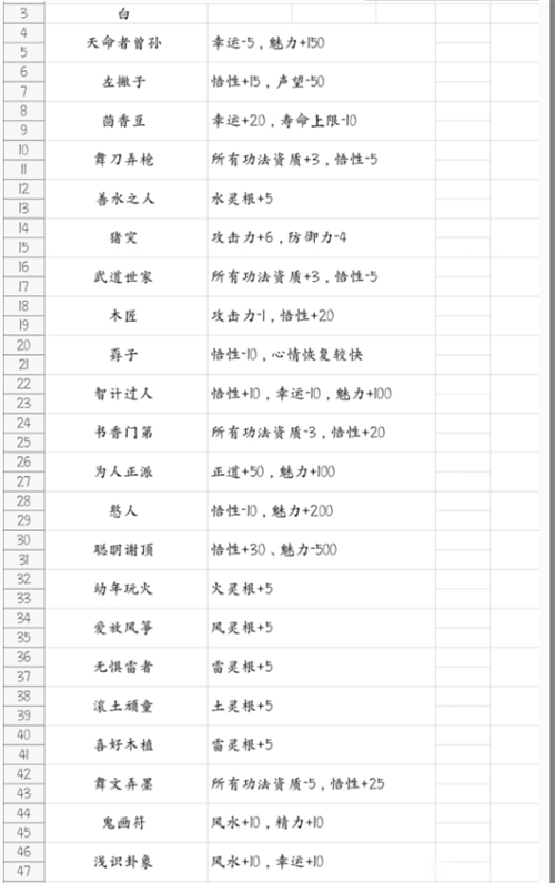 鬼谷八荒攻略大全 新手入门不走弯路技巧[多图]