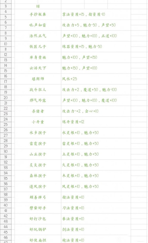 鬼谷八荒攻略大全 新手入门不走弯路技巧[多图]