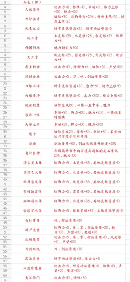 鬼谷八荒攻略大全 新手入门不走弯路技巧[多图]
