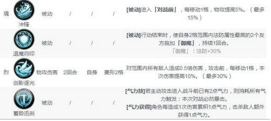 天地劫幽城再临杨云佐五内怎么加点？天地劫幽城再临杨云佐五内加点攻略