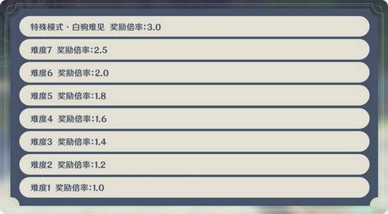 原神机关棋谭怎么玩？原神机关棋谭攻略大全