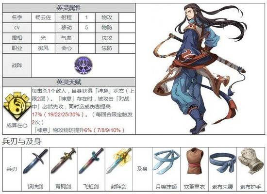 天地劫幽城再临杨云佐五内怎么加点？天地劫幽城再临杨云佐五内加点攻略