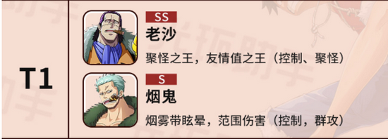 航海王热血航线哪些角色厉害，航海王热血航线角色强度排行一览