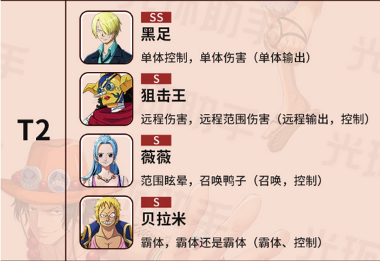 航海王热血航线哪些角色厉害，航海王热血航线角色强度排行一览