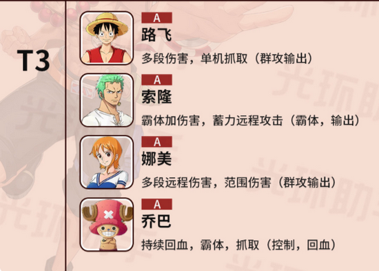 航海王热血航线哪些角色厉害，航海王热血航线角色强度排行一览