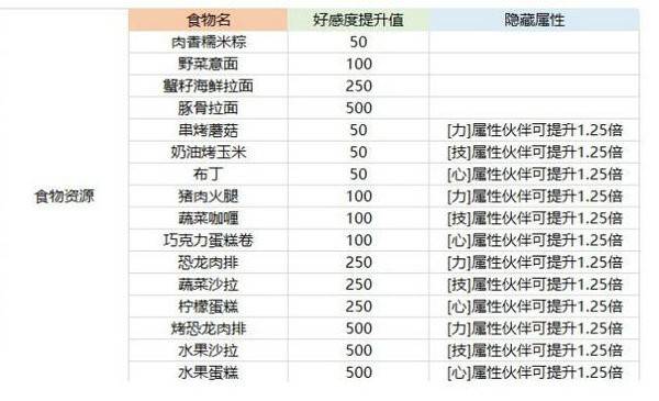 航海王热血航线伙伴怎么养成？航海王热血航线新手角色培养攻略