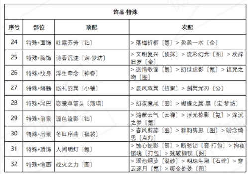 事业暖暖盛夏比拼搭配攻略 盛夏薰风第三天完善高分搭配推荐[多图]