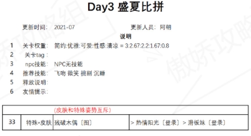 事业暖暖盛夏比拼搭配攻略 盛夏薰风第三天完善高分搭配推荐[多图]