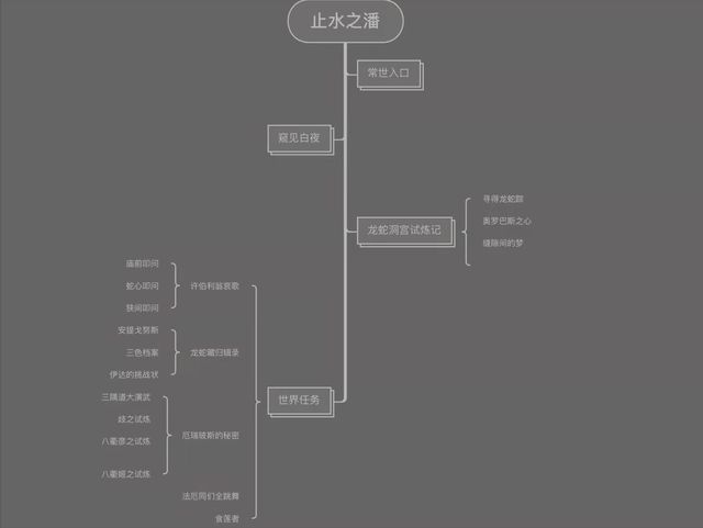 原神龙蛇洞宫试炼记义务攻略 龙蛇洞宫试炼记怎么做[多图]