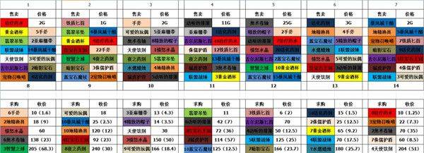 炉石传说猎人解密攻略大全，猎人谜题怎么过？