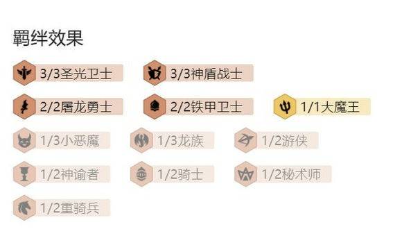 云顶之弈11.13圣光阵容搭配攻略，云顶之弈11.13圣光维鲁斯阵容运营思路分析