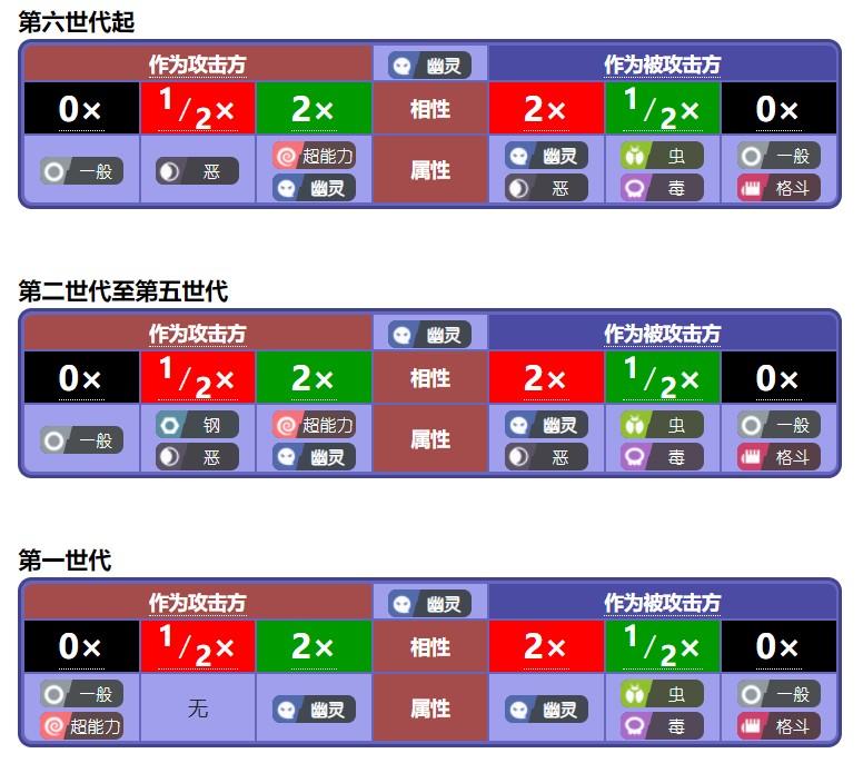 宝可梦什么克制电属性？宝可梦克制属性教学攻略