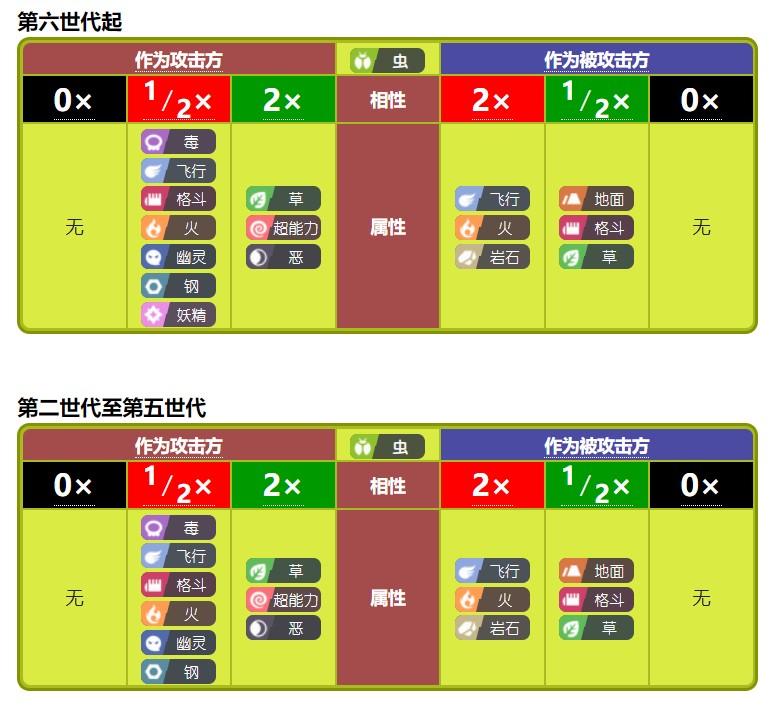 宝可梦什么克制电属性？宝可梦克制属性教学攻略