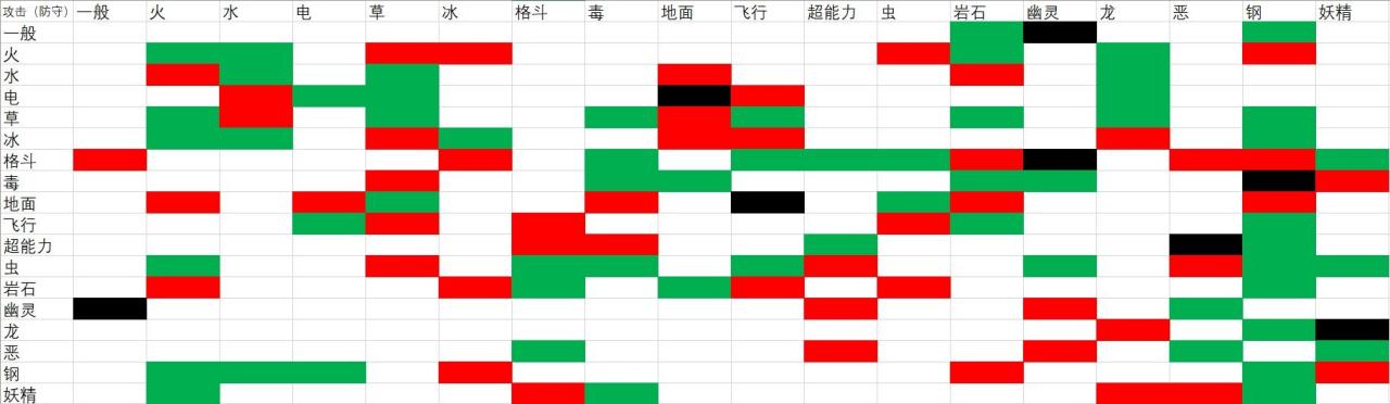 宝可梦什么克制电属性？宝可梦克制属性教学攻略